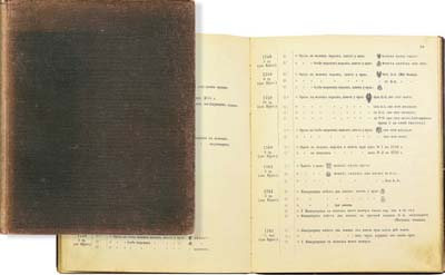 Лот №1942,  Хр. Гиль. Таблицы русских монет двух последних столетий. Практическое руководство для собирателей. Второе исправленное и дополненное издание.
