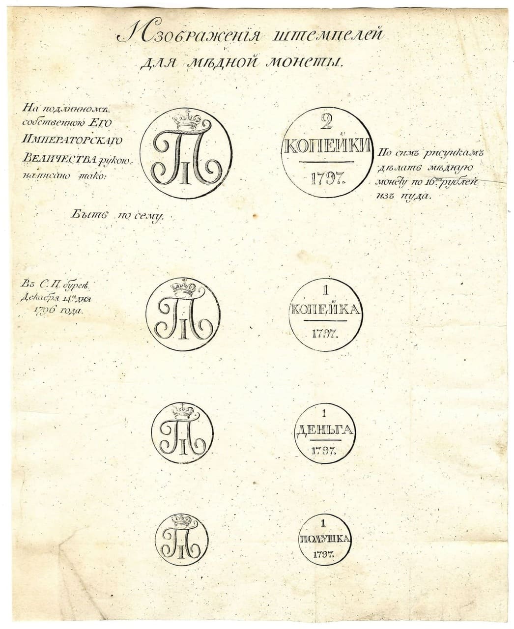 Лот №522, Гравюра с изображениями штемпелей медных монет 1797 года императора Павла I. Приложение к указу о введении нового типа монет.